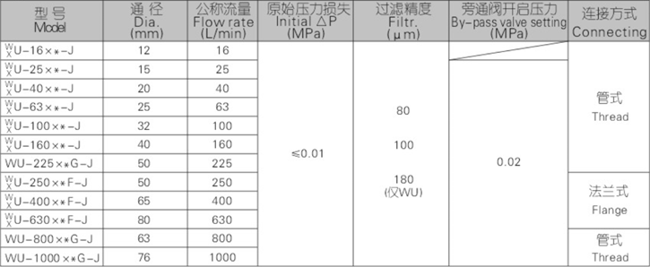 WU、XU系列吸油過濾器